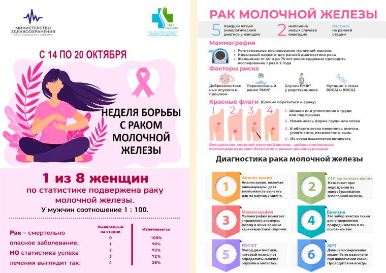 Неделя борьбы с раком молочной железы!.